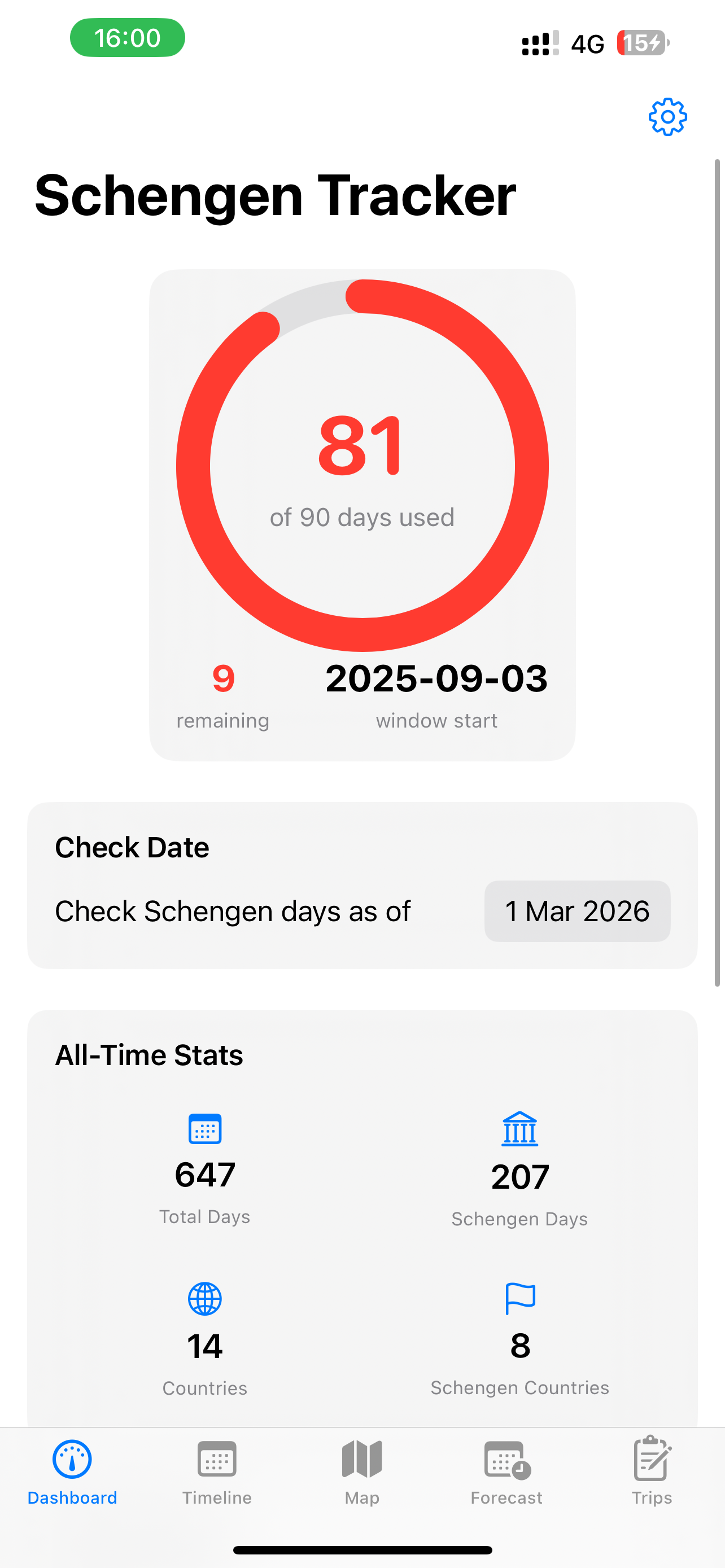 Dashboard — Stats